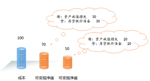 中級會計(jì)職稱