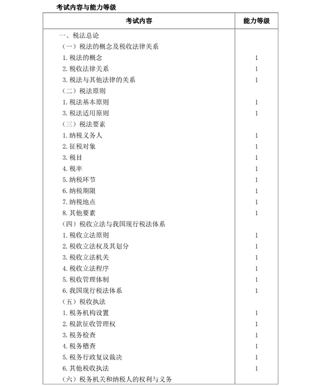 注冊會計師《稅法》考試大綱