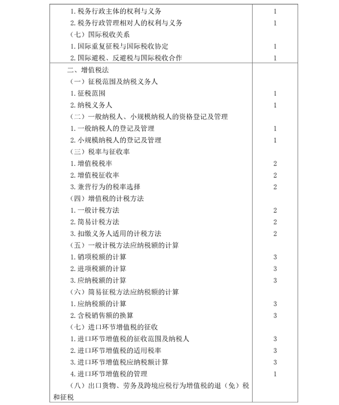 注冊會計師《稅法》考試大綱