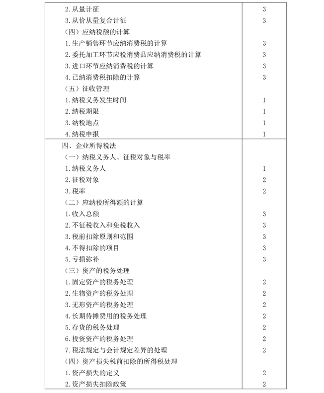 注冊會計師《稅法》考試大綱