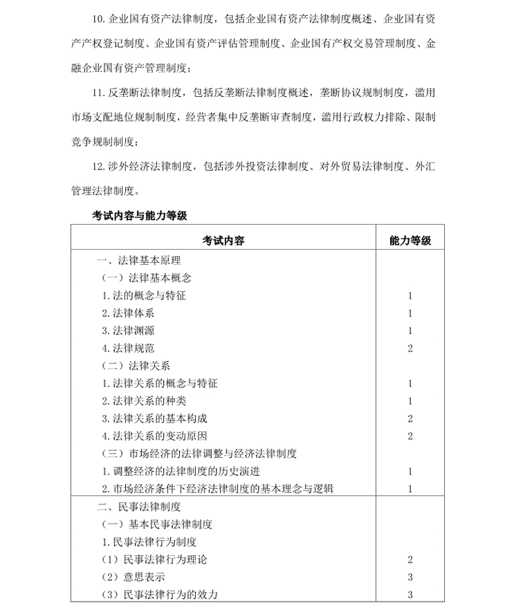 注冊會計師全國統(tǒng)一考試大綱《經(jīng)濟法》
