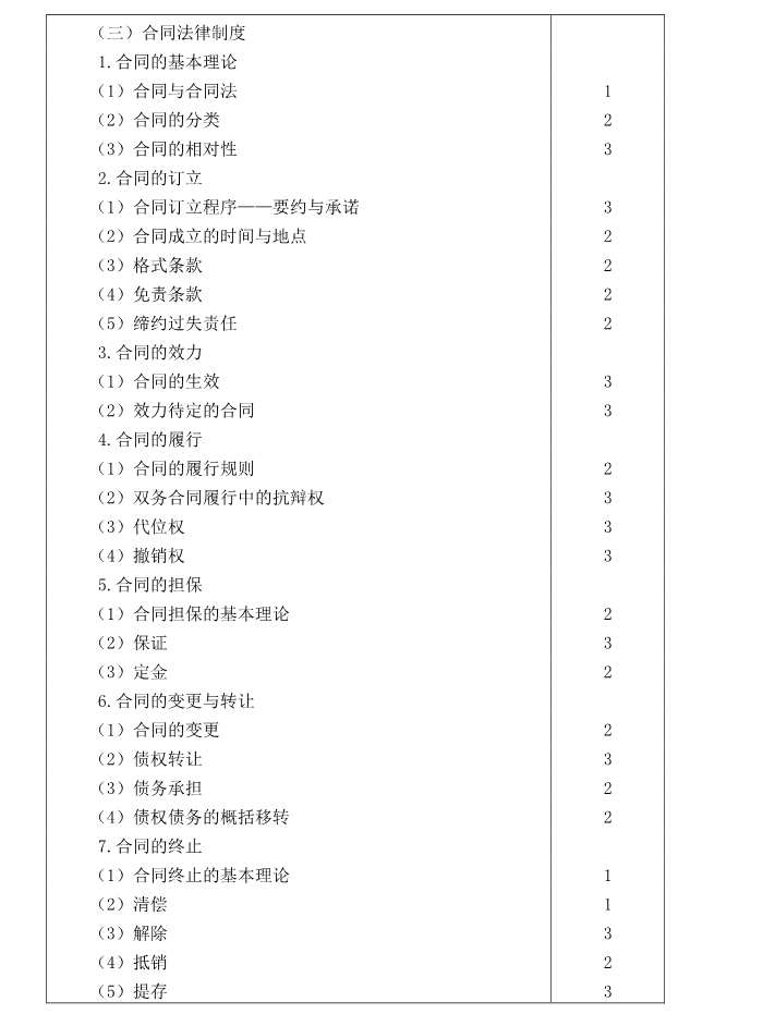 注冊會計師全國統(tǒng)一考試大綱《經(jīng)濟法》