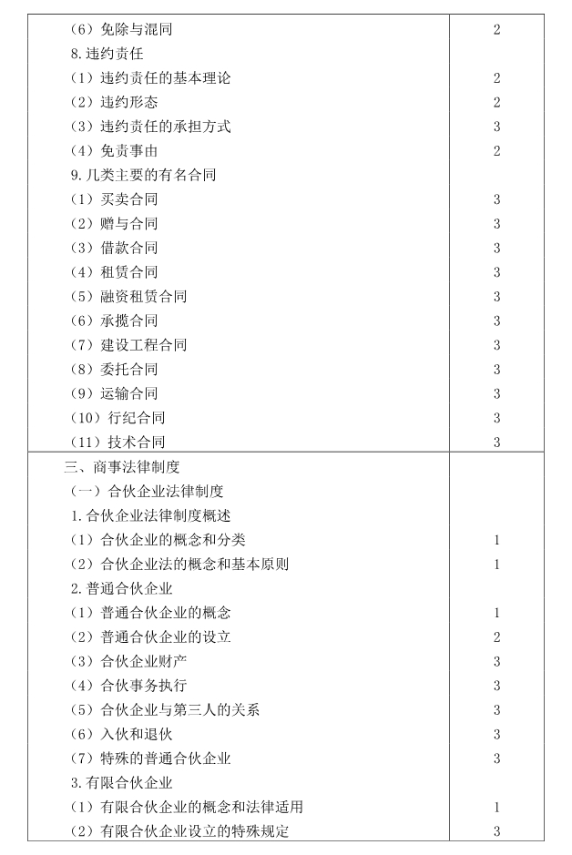 注冊會計師全國統(tǒng)一考試大綱《經(jīng)濟法》