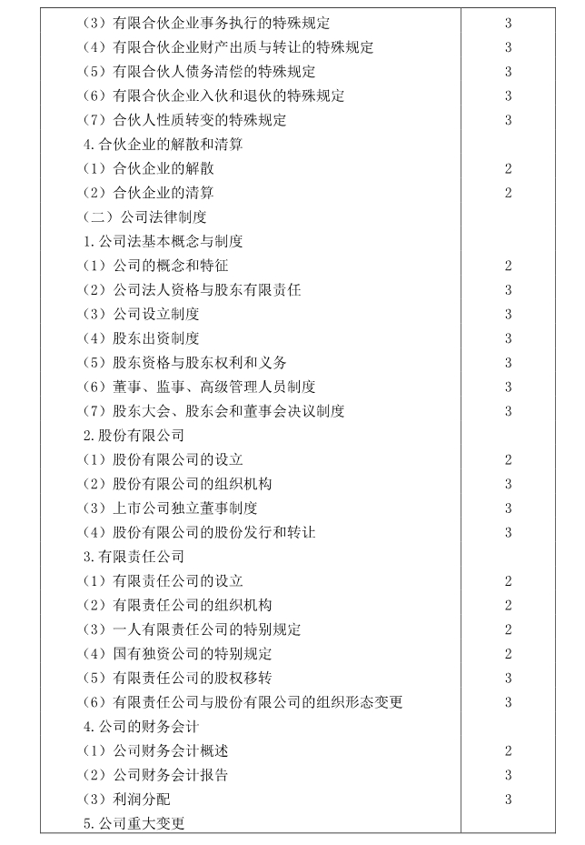 注冊會計師全國統(tǒng)一考試大綱《經(jīng)濟法》