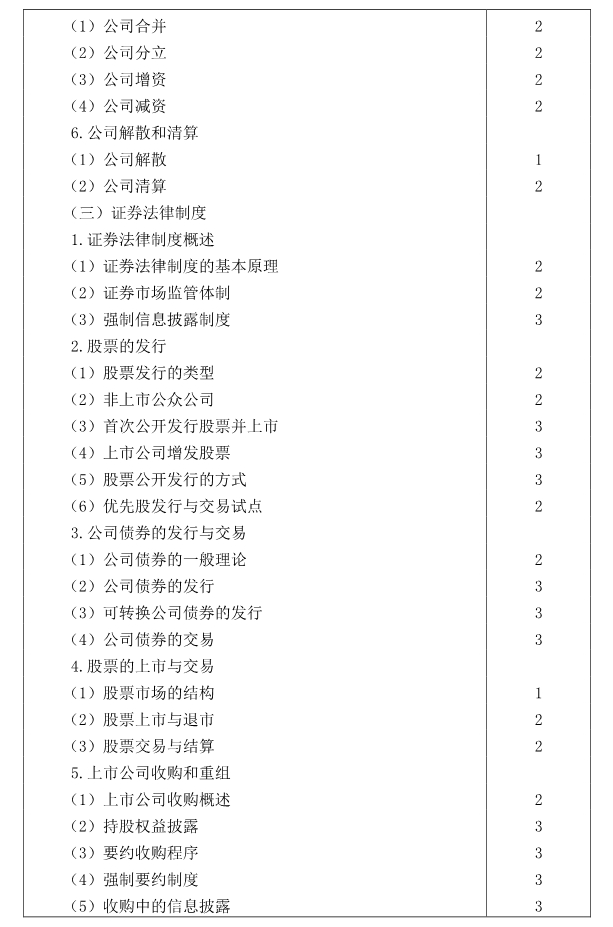 注冊會計師全國統(tǒng)一考試大綱《經(jīng)濟法》