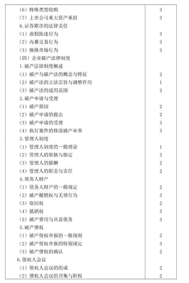 注冊會計師全國統(tǒng)一考試大綱《經(jīng)濟法》
