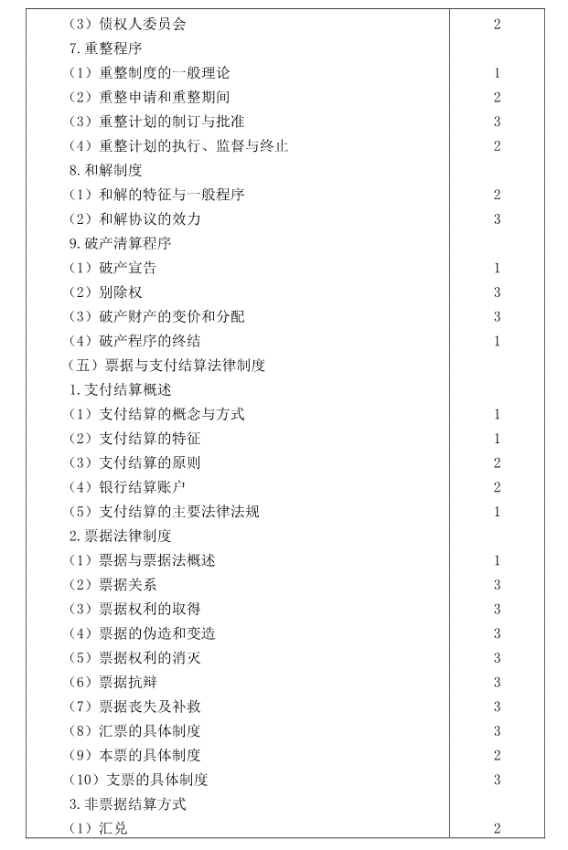 注冊會計師全國統(tǒng)一考試大綱《經(jīng)濟法》