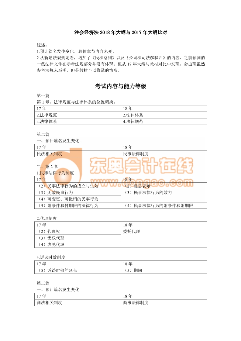 注會考試《經濟法》考試大綱變化分析