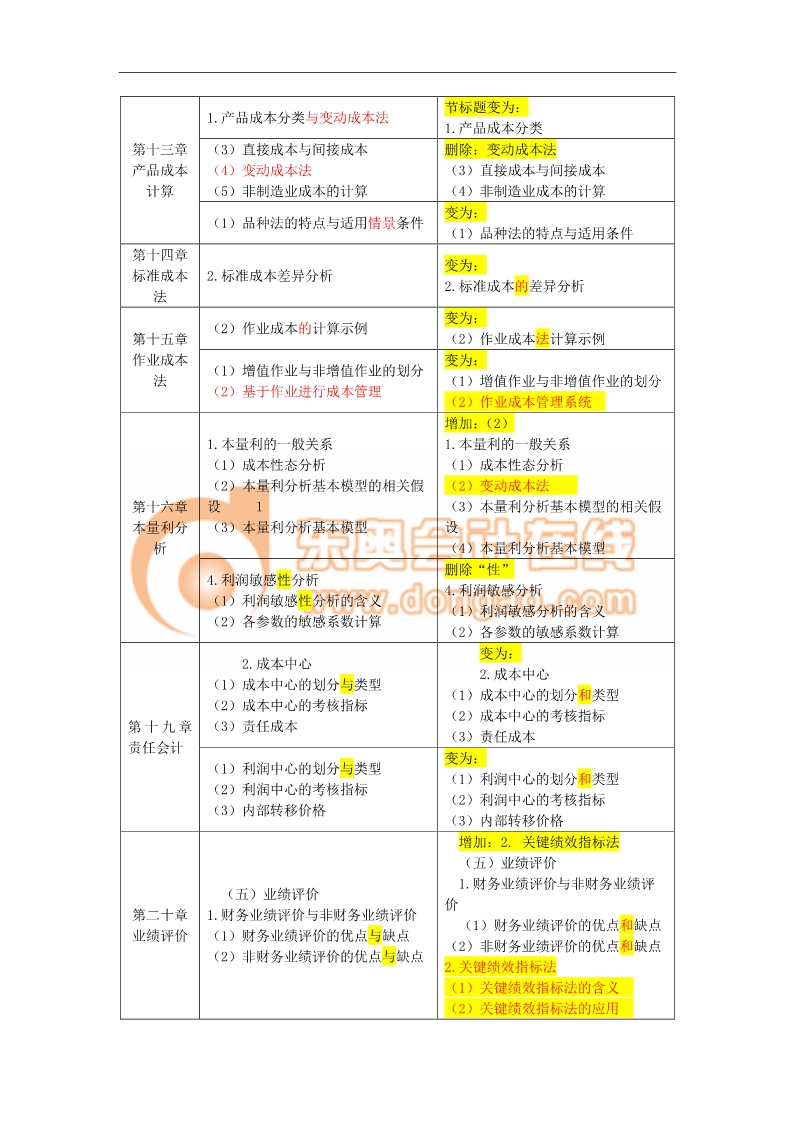 注會(huì)考試《財(cái)管》考試大綱變化分析