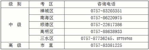 中級會計報名 中級會計報名