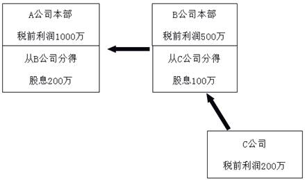 【稅額抵免計(jì)算案例】兩層抵免