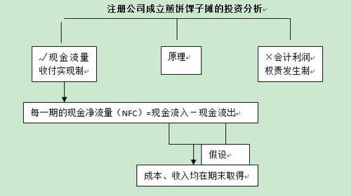 中級會計(jì)職稱