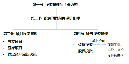 中級財務管理教材變化