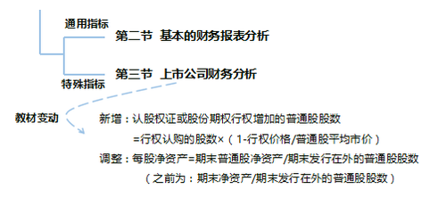 中級財務管理教材變化