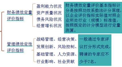 2018《財(cái)務(wù)與會(huì)計(jì)》預(yù)習(xí)考點(diǎn)：綜合績(jī)效評(píng)價(jià)