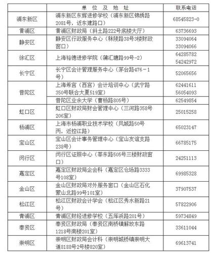 初級會計(jì)職稱考試