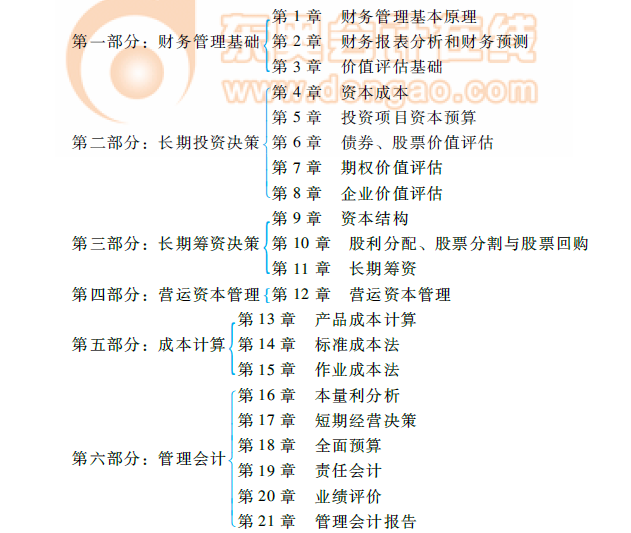 《財管》命題規(guī)律總結及趨勢預測