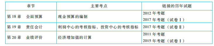 cpa《財管》命題規(guī)律總結及趨勢預測