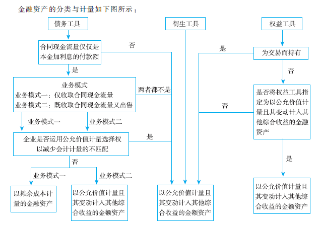 2018年CPA《會計》輕松過關(guān)1介紹