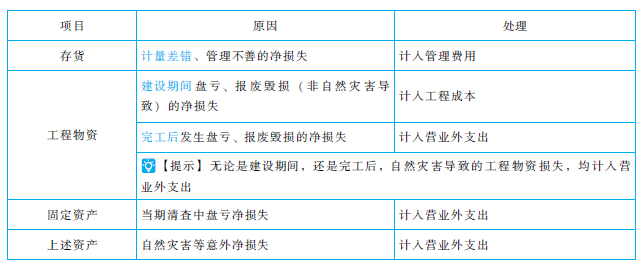 2018年CPA《會計》輕松過關(guān)1介紹