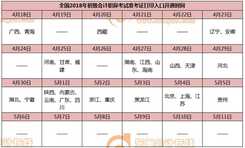 2018初級會計(jì)準(zhǔn)考證打印入口開通時(shí)間