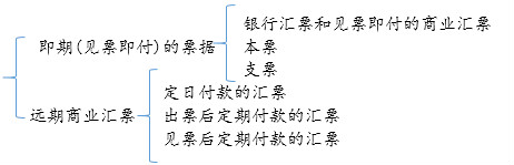刷題？初級會計職稱考試沖鋒啦，這些題請拿好！