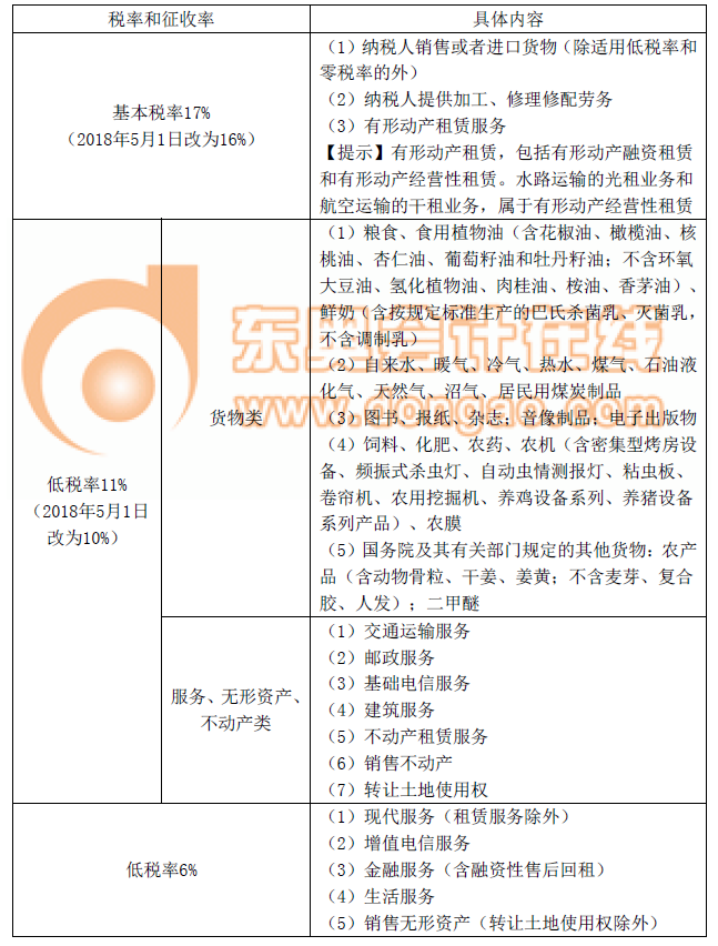 注冊會(huì)計(jì)師