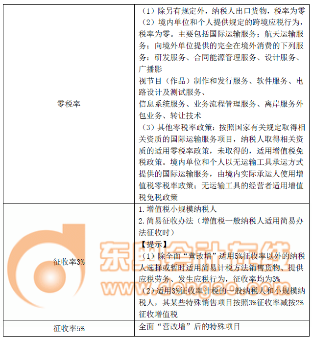 注冊會(huì)計(jì)師