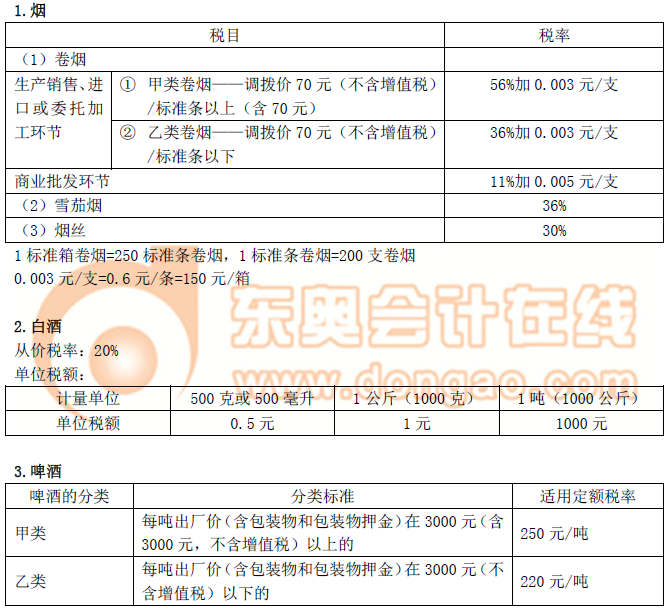 注冊會(huì)計(jì)師