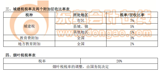 注冊會(huì)計(jì)師
