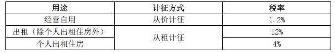 注冊會(huì)計(jì)師