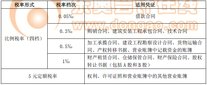 注冊會(huì)計(jì)師