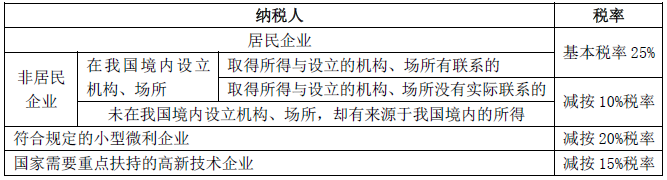 注冊會(huì)計(jì)師