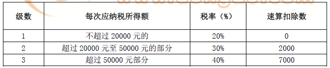 注冊會(huì)計(jì)師
