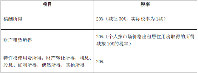 注冊會(huì)計(jì)師