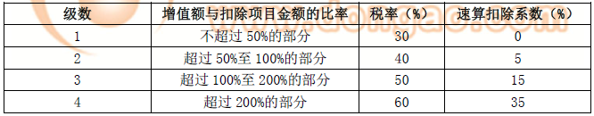 注冊會(huì)計(jì)師