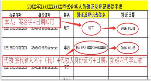廈門市2017年中級會計證書領(lǐng)取通知 廈門市2017年中級會計證書領(lǐng)取通知