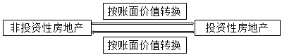 注冊(cè)會(huì)計(jì)師1