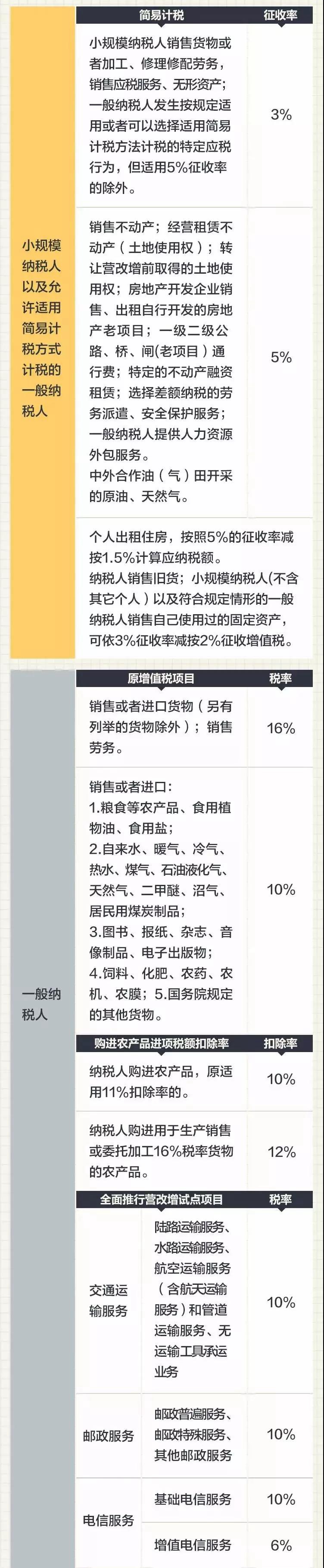 稅務(wù)知識