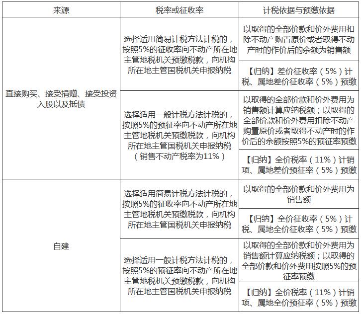 注冊會(huì)計(jì)師1