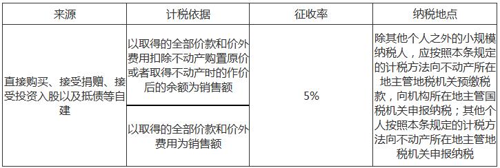 注冊會(huì)計(jì)師3