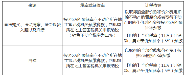 注冊會(huì)計(jì)師2