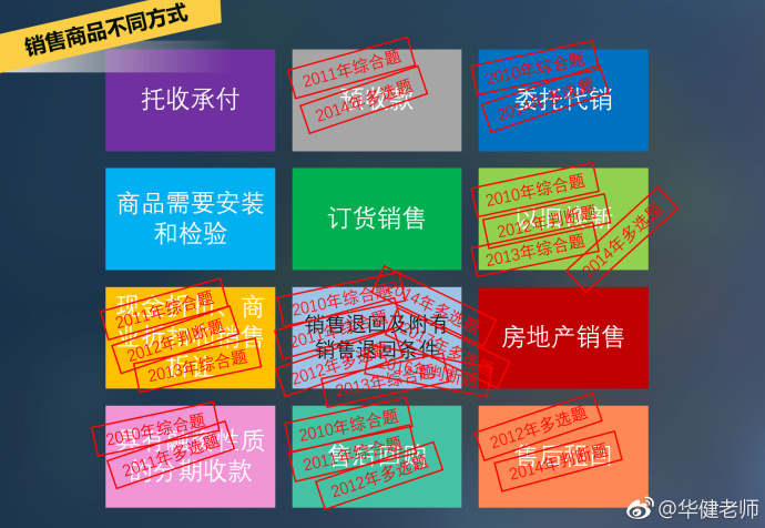 中級會計實(shí)務(wù)干貨