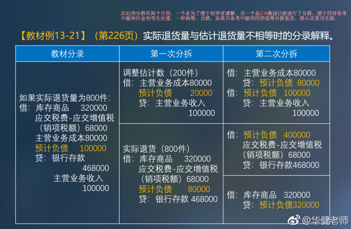 中級會計實(shí)務(wù)干貨