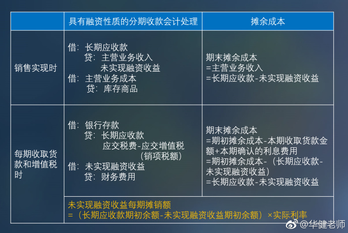 中級會計實(shí)務(wù)干貨