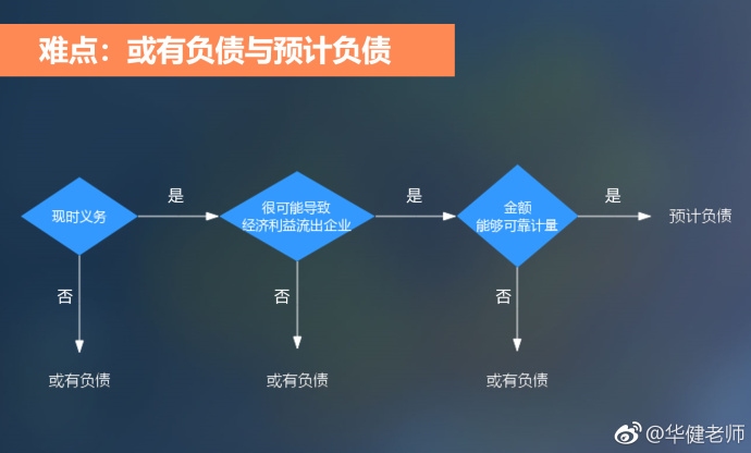 中級會計實(shí)務(wù)干貨