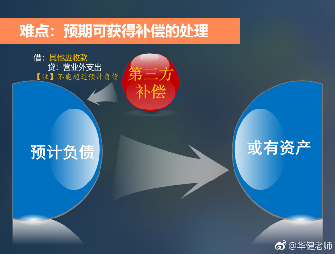 中級會計實(shí)務(wù)干貨