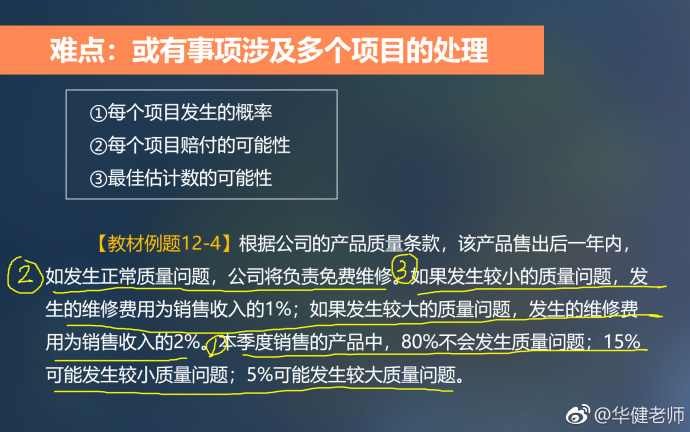 中級會計實(shí)務(wù)干貨