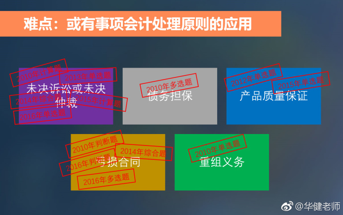 中級會計實(shí)務(wù)干貨
