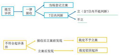 稅務(wù)師高頻考點(diǎn)